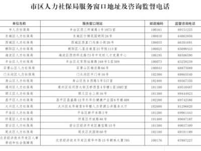 北京市人力资源和社会保障局关于贯彻实施《人力资源市场暂行条例》 做好人力资源服务行政许可备案报告工作
